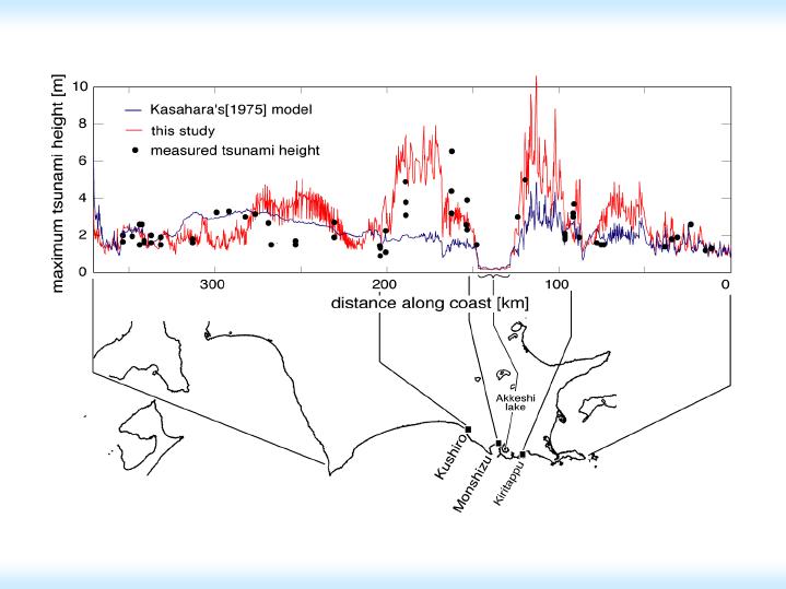 predicted and observed runup